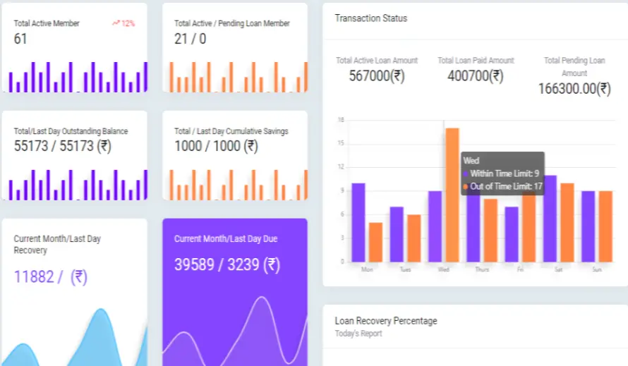 Unicorn Technology Dashboard Image