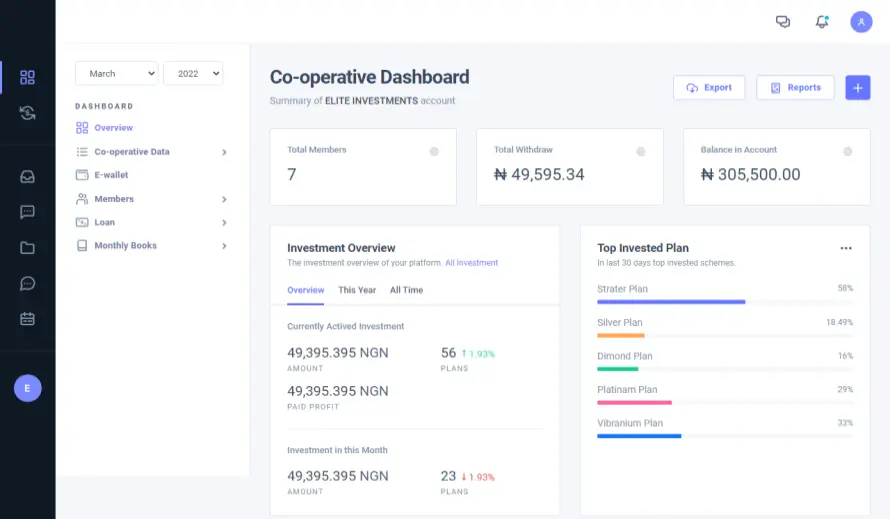 Unicorn Technology Dashboard Image