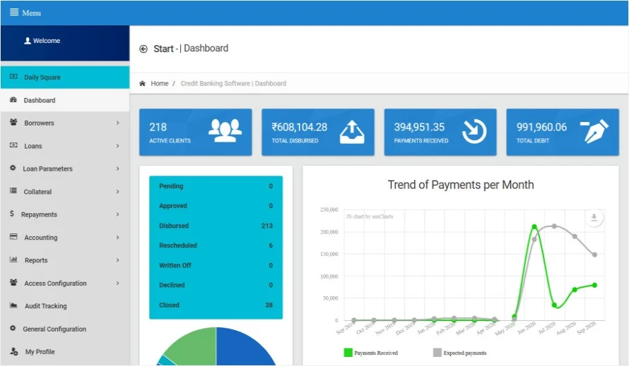 Unicorn Technology Dashboard Image