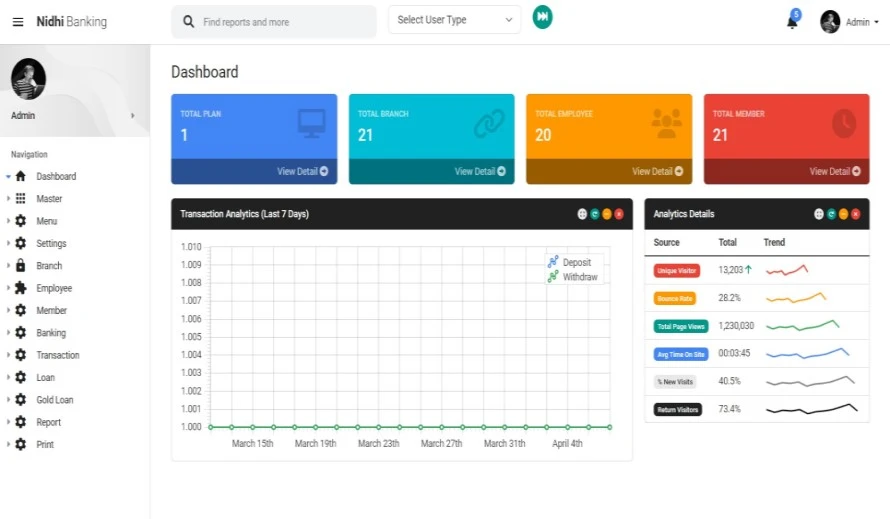 Unicorn Technology Dashboard Image